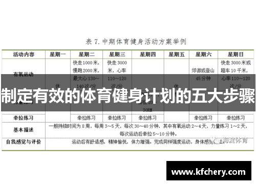 制定有效的体育健身计划的五大步骤